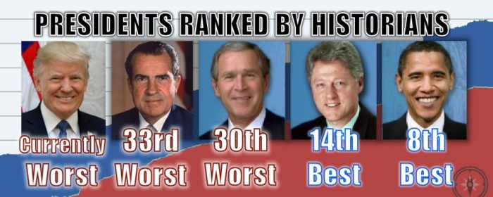 Presidents-ranked